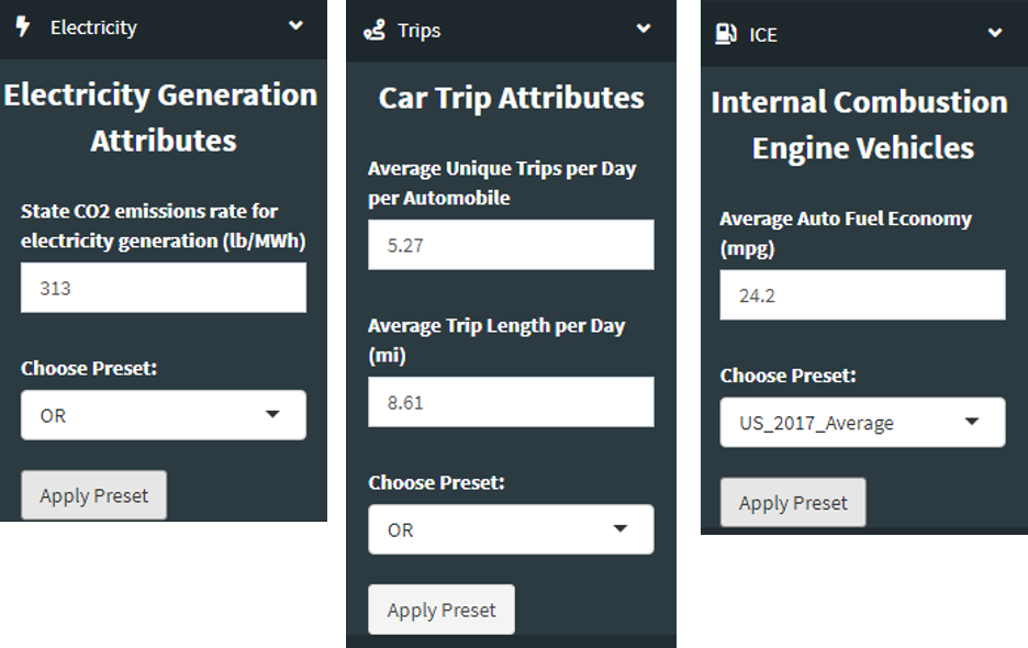 A screenshot of the input area to provide the attributes used by the tool to calculate the CO2 saved by each non-internal combustion engine mode. The Electricity Generation Attributes accepts the local electricity generation emissions profile, in pounds o