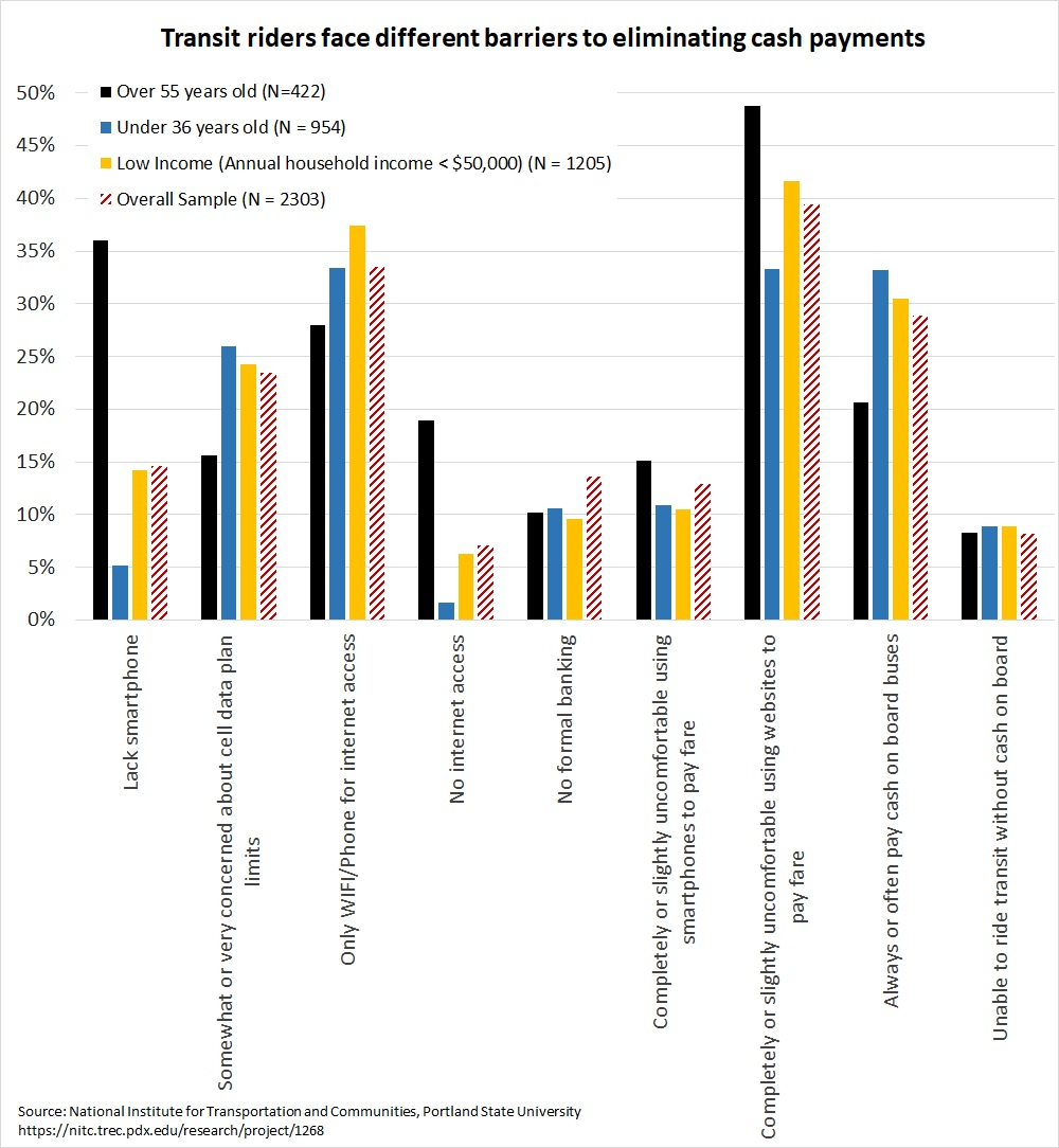 top rated personal loans