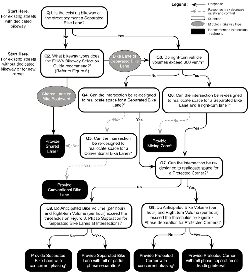 A representation of the decision tool in the form of a flowchart. See the report (link in story text) for a text-based version of this information.