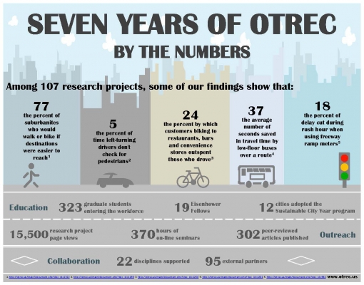 OTREC_Infographic_0.jpg